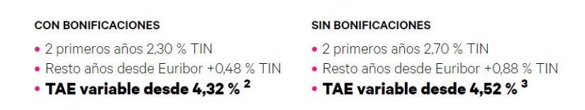 Openbank, Kutxabank y Evo Banco surfean la ola del BCE para consolidar sus hipotecas variables baratas 3 Merca2.es image 2 Merca2.es