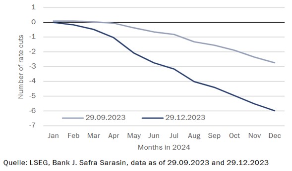 El mundo se prepara para un futuro incierto tras una recesión económica leve y global 2 Merca2.es jSssam1 Merca2.es