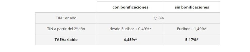 Openbank, Kutxabank y Evo Banco surfean la ola del BCE para consolidar sus hipotecas variables baratas 2 Merca2.es kutxa Merca2.es