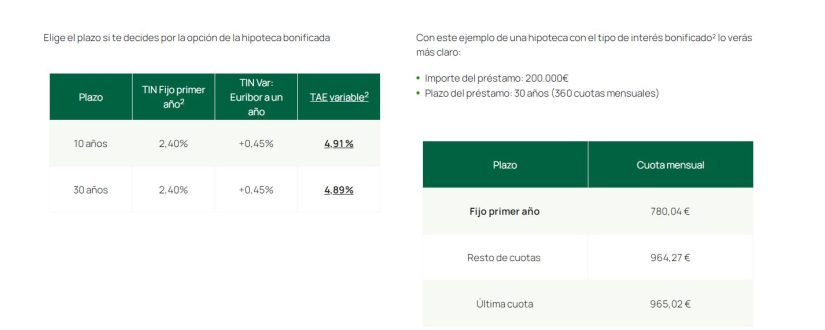 Unicaja, Evo Banco y Kutxabank incrementan el atractivo de las hipotecas variables 1 Merca2.es unicaja Merca2.es