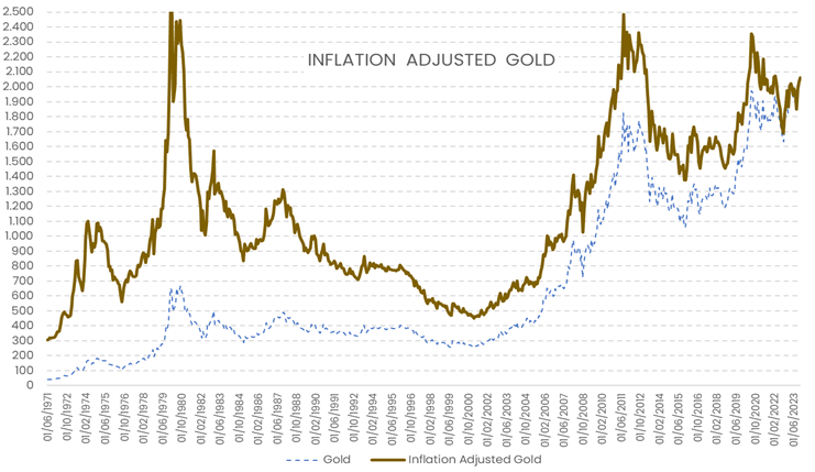 Perspectivas para el oro ahora que está cerca de su máximo histórico 1 Merca2.es ORO1 Merca2.es