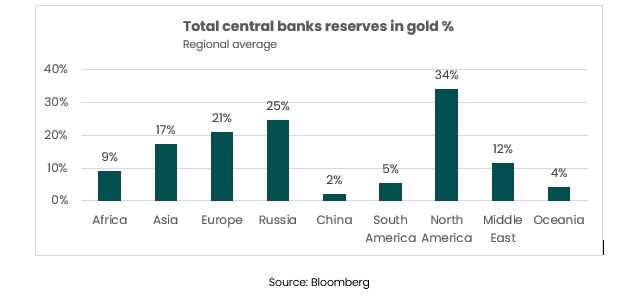 Perspectivas para el oro ahora que está cerca de su máximo histórico 3 Merca2.es ORO2 Merca2.es