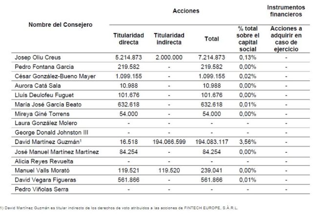 Los 'últimos mohicanos' del Banco Sabadell 11 Merca2.es banco sabadell cuadrito Merca2.es
