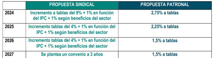 CC OO, UGT y FINE ‘utilizan’ Madrid para conseguir grandes incrementos salariales 1 Merca2.es cuadro aeb 1 Merca2.es