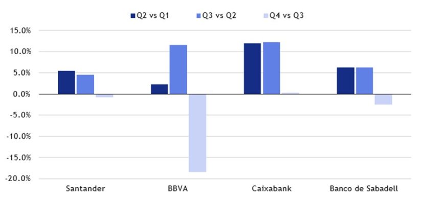 Los retos de la banca española en 2024 están limitados gracias a los favorables motores de rentabilidad 3 Merca2.es scope2 Merca2.es