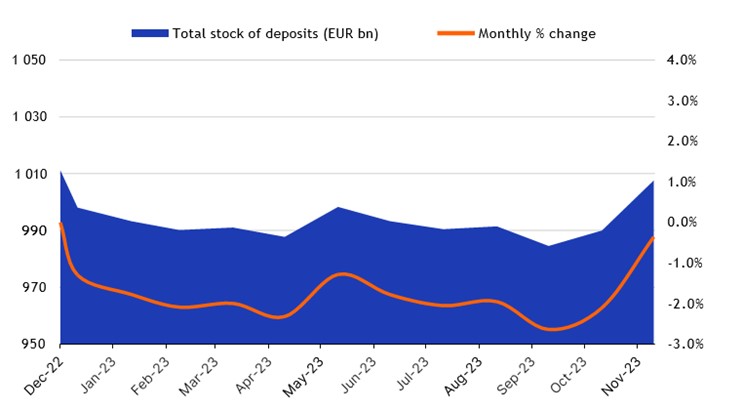 Los retos de la banca española en 2024 están limitados gracias a los favorables motores de rentabilidad 10 Merca2.es scope9 Merca2.es