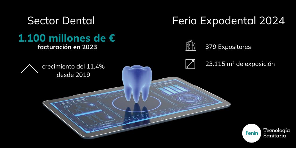 Fenin Dental odontologia mercado odontología