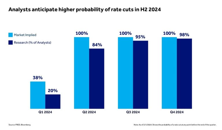 Barclays: cinco factores clave para impulsar las operaciones de M&A en 2024 4 Merca2.es MA4 Merca2.es