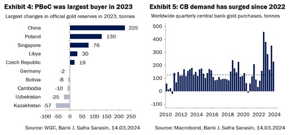Oro: los países emergentes marcarán la clave en 2024 3 Merca2.es Oro 2 JSS Merca2.es