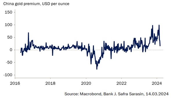 Oro: los países emergentes marcarán la clave en 2024 4 Merca2.es Oro 3 JSS Merca2.es