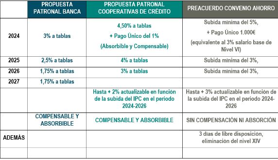 La encrucijada de la AEB de Kindelán: última oportunidad para evitar la huelga en los bancos 2 Merca2.es huelga
