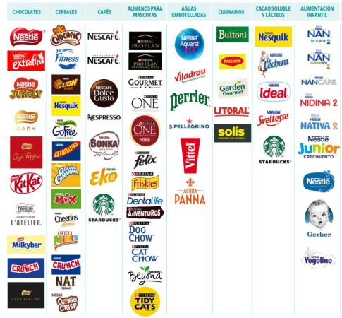 Nestlé se reorganiza bajo Philipp Navratil: recorta 16.000 empleos y busca ahorrar 3.000 millones hasta 2027 3 Merca2.es Marcas de Nestlé