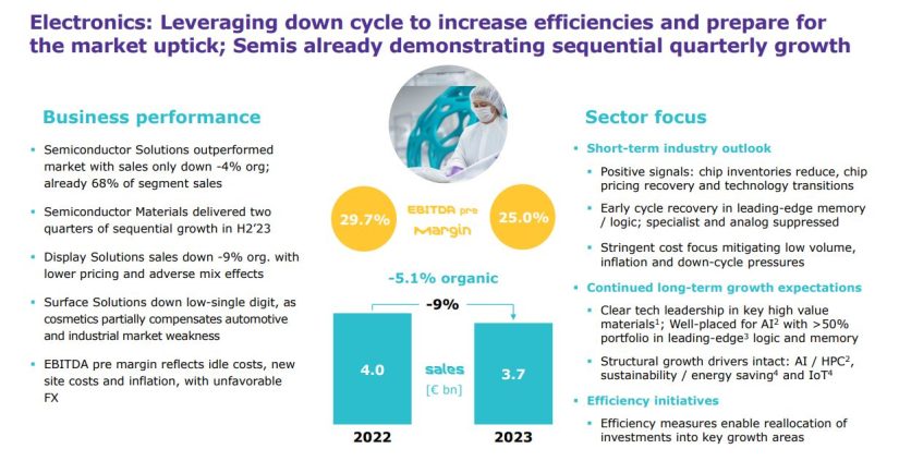 resultados merck 3 Merca2.es