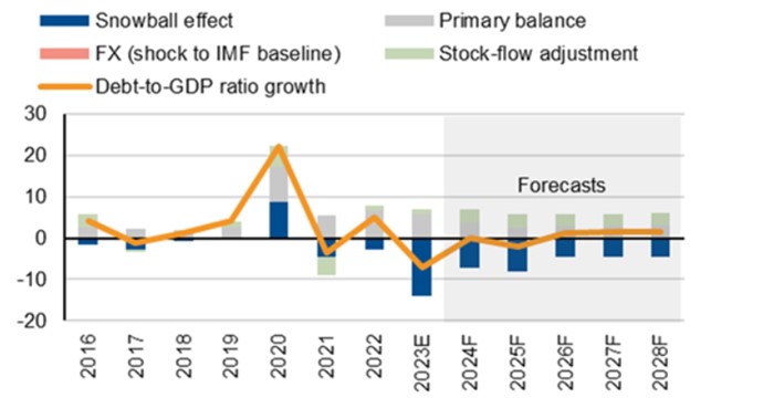 Japón: mejora de la inflación y efectos positivos para la deuda apuntalan una perspectiva estable 4 Merca2.es Japon 2 Merca2.es