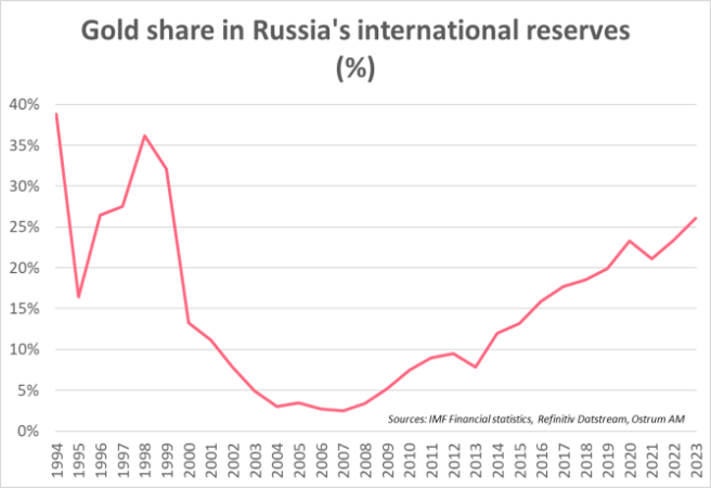 Principales factores que explican la fiebre por el oro y sus nuevos máximos 3 Merca2.es image005 Merca2.es