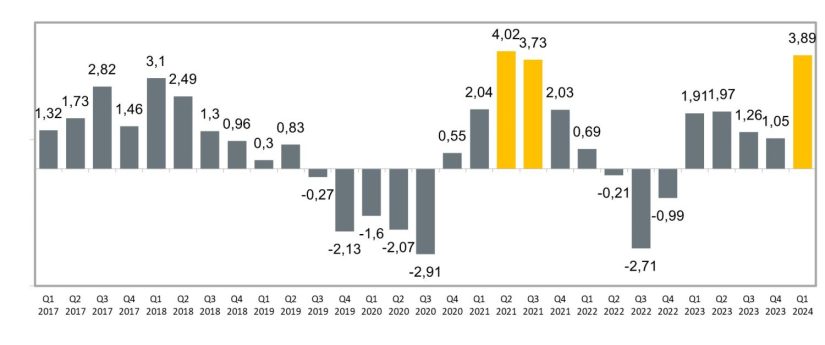 El optimismo de los inversores españoles en las bolsas se dispara, según JP Morgan AM 1 Merca2.es jpmAM1 Merca2.es