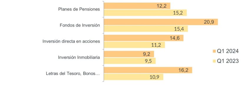 El optimismo de los inversores españoles en las bolsas se dispara, según JP Morgan AM 3 Merca2.es jpmam 2 Merca2.es