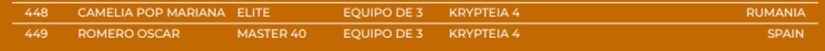 El gestor de EiDF pagó un palco en San Mamés y vacaciones con el dinero de una presunta estafa 2 Merca2.es La participación oficialde de Óscar Antonio Romero y su pareja en la Titan Desert
