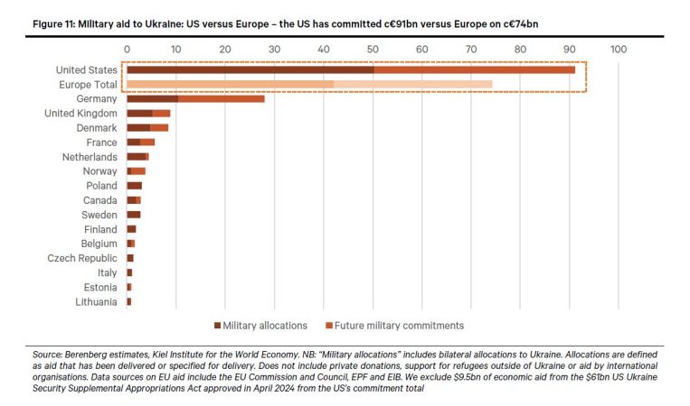 EUROPA VS USA EN UCRANIA Merca2.es