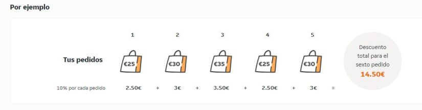Just Eat apunta a los clientes premium y beneficia a los restaurantes 3 Merca2.es Ejemplo descuento tarjeta de sellos