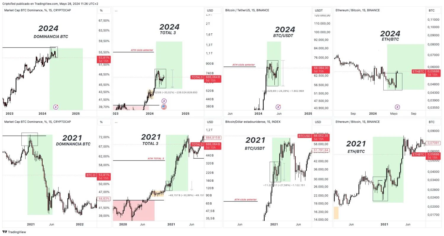 Presión venta altcoins alcanza su nivel más negativo desde 2020: ¿señal de altseason? 1 Merca2 altseason 2026