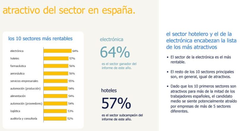 informe randstad Merca2.es