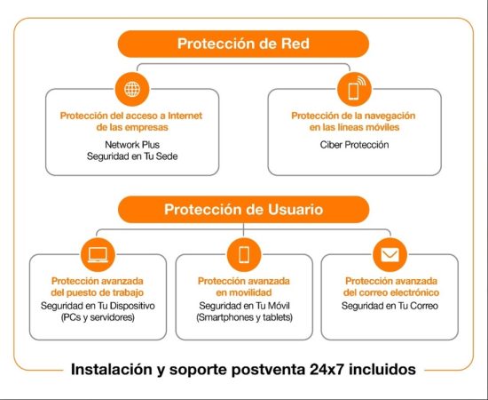 Orange se lanza al negocio especializado de la ciberseguridad de las pymes 1 Merca2.es Orange se lanza al negocio de la ciberseguridad de las Pymes