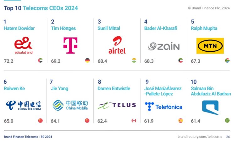 José María Álvarez-Pallete (Telefónica), top ten de los líderes de las empresas de telecomunicaciones 1 Merca2.es ranking CEO Telefonica alvarez pallete Merca2.es