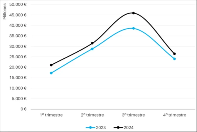 L 125425 espana superara los 90 millones de turistas este ano Merca2.es