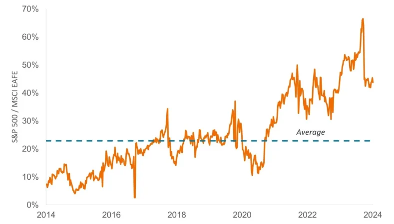 Perspectivas del mercado a mitad de año: se amplían las oportunidades en renta variable 2 Merca2.es Perspectivas mercado 2 Merca2.es