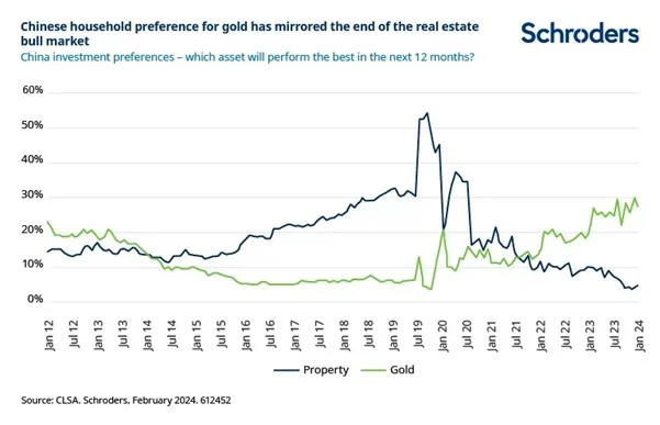 Schoders oro 3 Merca2.es