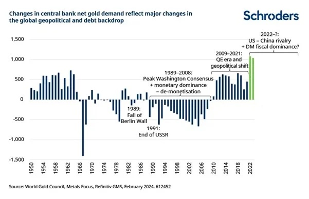 Schroders oro 2 Merca2.es