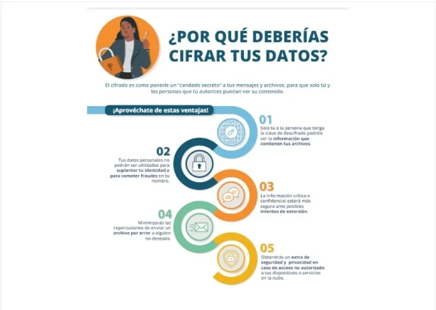 Incibe nos enseña a cifrar nuestros datos como profesionales de la ciberseguridad 1 Merca2.es Incibe nos enseña a cifrar nuestros datos como profesionales de la ciberseguridad