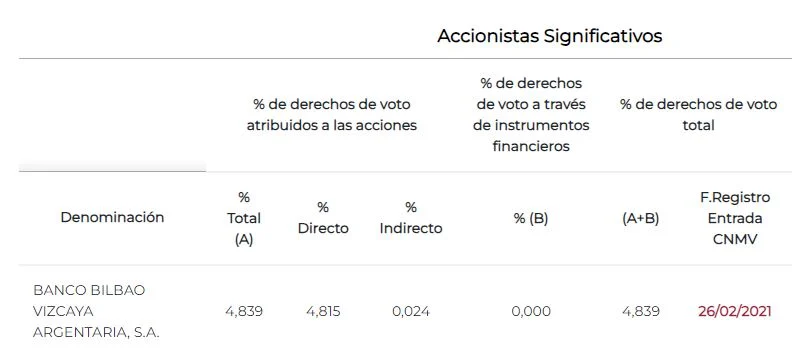telefonica Merca2.es