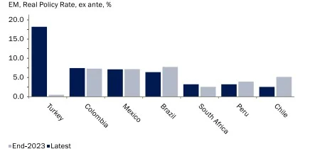 Divisas de los mercados emergentes: un segundo semestre algo más fácil 3 Merca2.es Emergentes 2 Merca2.es