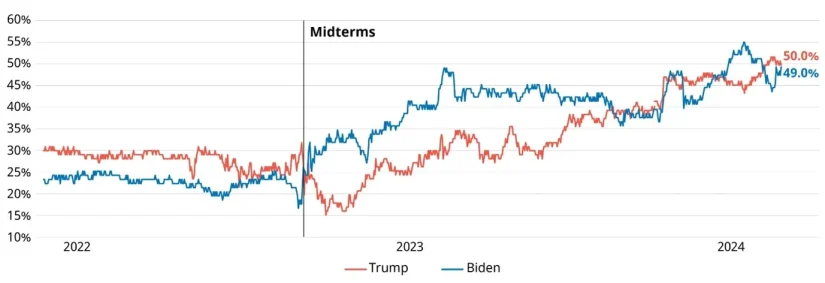 Schroders politica 1 Merca2.es