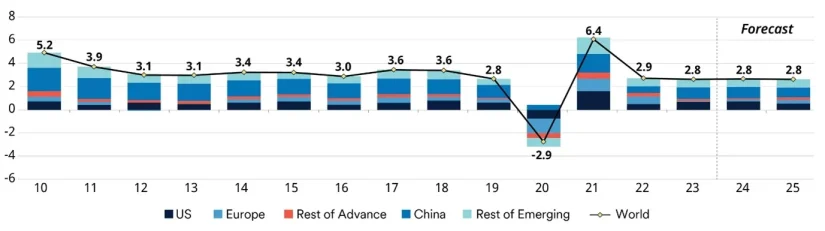 Schroders politica 2 Merca2.es