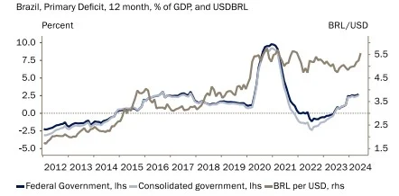 Divisas de los mercados emergentes: un segundo semestre algo más fácil 2 Merca2.es emergentes 1 Merca2.es