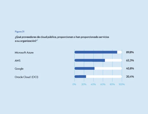 Telefónica, Indra o Ayesa, en el negocio de 7.500 millones de la nube española para 2025 2 Merca2.es Telefónica, Indra o Ayesa en el negocio de 7.500 millones de la nube española en 2025