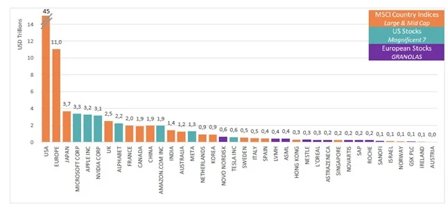 GRANOLAS y Siete Magníficos: concentración y riesgos para los inversores 3 Merca2.es Granolas DWS Merca2.es