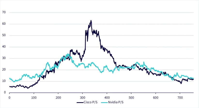Los ingresos de la Inteligencia Artificial, múltiplos de ventas de las grandes tecnológicas 4 Merca2.es WisdomTree IA 5 Merca2.es