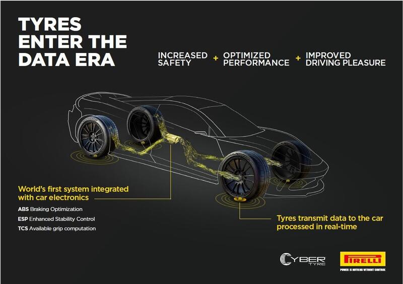 Pirelli incorpora a Bosch en la creación de neumáticos inteligentes tras 10 años de colaboración