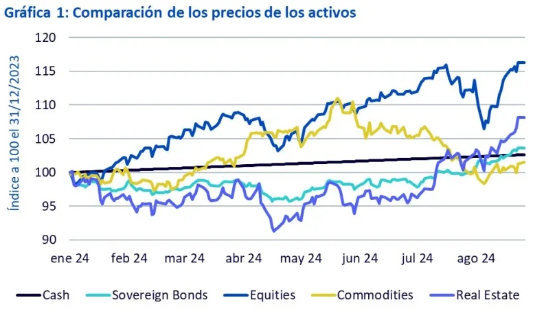 WisdomTree materias primas 1 Merca2.es