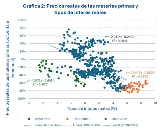 WisdomTree materias primas 2 Merca2.es