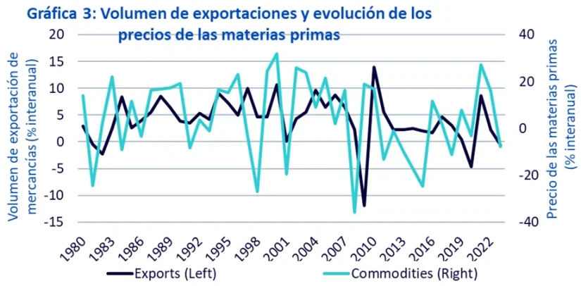 WisdomTree materias primas 3 Merca2.es