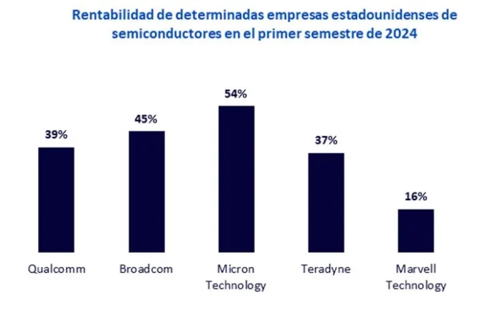 Perspectivas de la inversión temática: siete tendencias en IA que hay que valorar 1 Merca2.es WisdonTree inversion tematica IA 1 Merca2.es