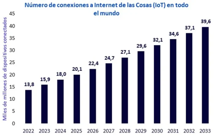Perspectivas de la inversión temática: siete tendencias en IA que hay que valorar 2 Merca2.es WisdonTree inversion tematica IA 2 Merca2.es