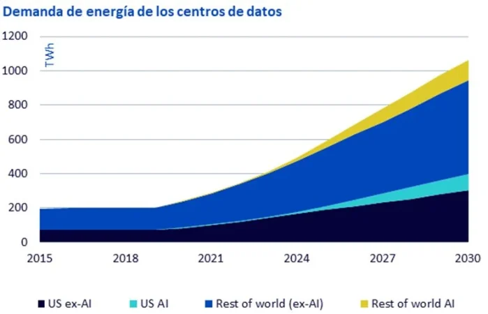 Perspectivas de la inversión temática: siete tendencias en IA que hay que valorar 3 Merca2.es WisdonTree inversion tematica IA 3 Merca2.es