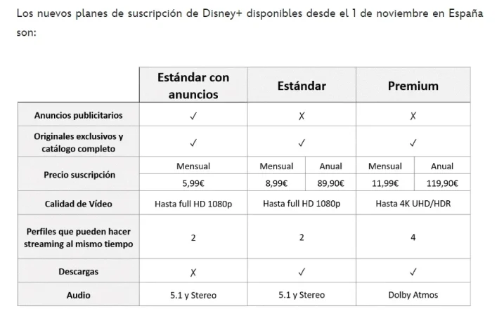 Disney ensaya en Latinoamérica la publicidad que pondrá en España