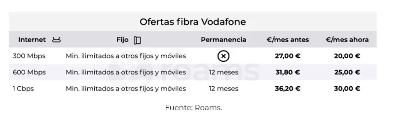 Movistar y 15 telecos dan un 'tijeretazo' al precio de internet 79 Merca2.es Movistar y hasta 16 telecos desploman el precio de internet un 25% en un mes